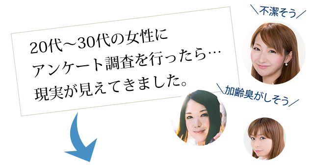 20~30代にアンケート。