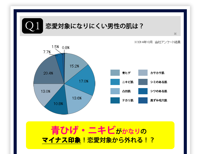 テカリは90%マイナス印象。